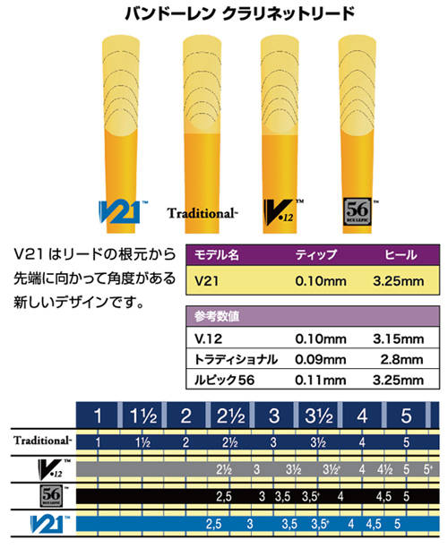 下倉楽器ウェブショップ / Ebクラリネットリード V21【10枚入り】