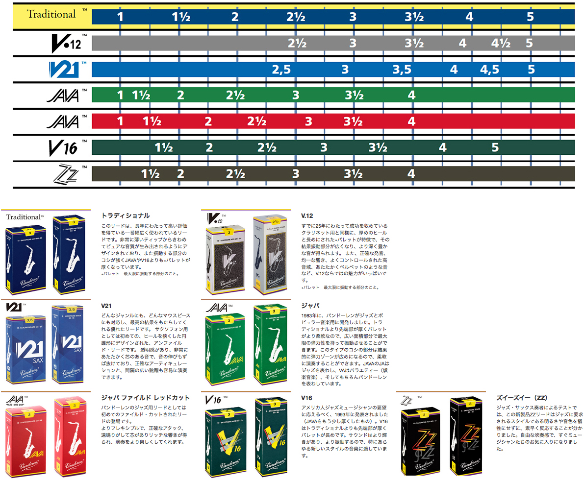 下倉楽器ウェブショップ / バスサックスリード Traditional【5枚